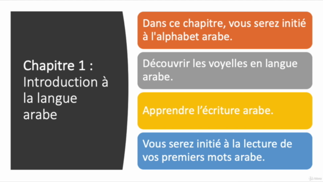 Apprendre l'arabe : Alphabétisation – Screenshot 2