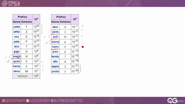 Física do Zero – Screenshot 3