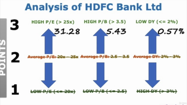 Mastering Mutual Fund Investment - Part 3 of 3 – Screenshot 4