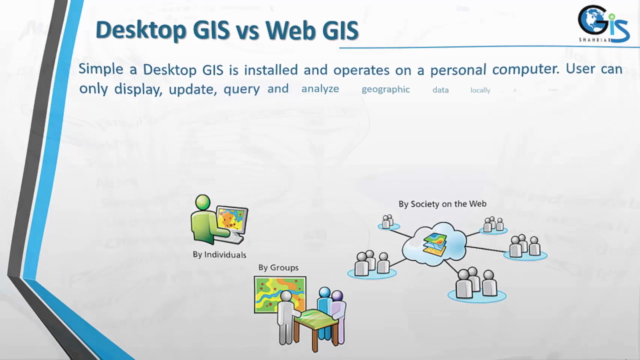 Introduction to GIS – Screenshot 2