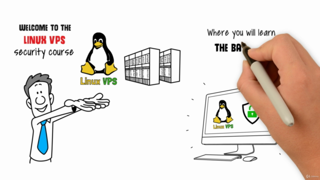 Secure your Linux VPS – Screenshot 1