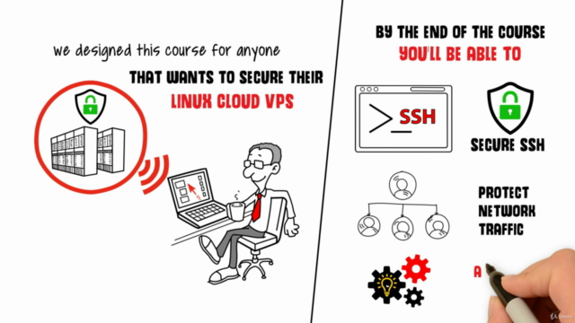 Secure your Linux VPS – Screenshot 3