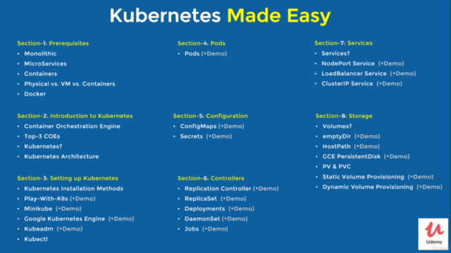 Kubernetes Made Easy: Learn Kubernetes From Scratch – Screenshot 4