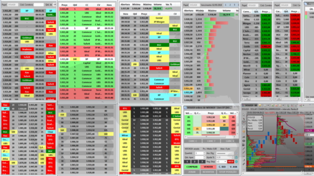 Estrategias de Pullback Tape Reading - Treinando seu Mindset – Screenshot 1