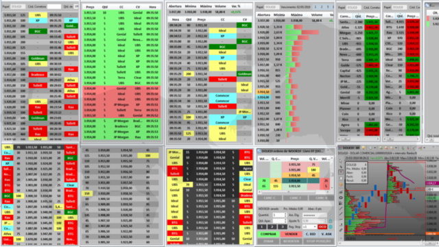 Estrategias de Pullback Tape Reading - Treinando seu Mindset – Screenshot 3