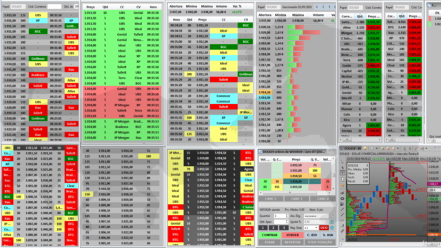 Estrategias de Pullback Tape Reading - Treinando seu Mindset – Screenshot 4