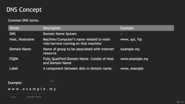 DNS Bind - step by step – Screenshot 1