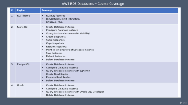 AWS RDS Databases - Fast Track – Screenshot 3