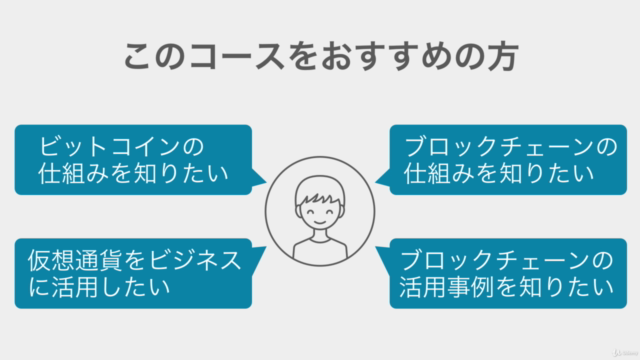 はじめてのブロックチェーン – Screenshot 4