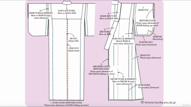 DIY Mens YUKATA making – Screenshot 2