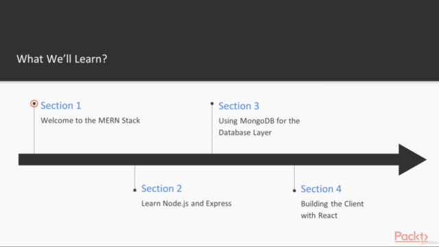Hands-On MERN Stack Web Development - Screenshot_02