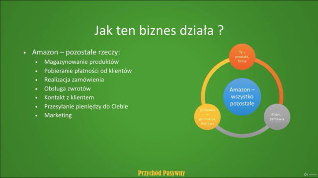 Sprzedaż Fizycznych Produktów Na Amazon FBA – Screenshot 2