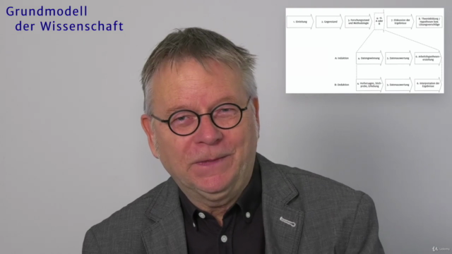 Grundmodell: Wissenschaftliche Arbeiten gliedern – Screenshot 3