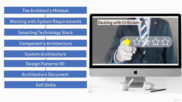 The Complete Guide to Becoming a Software Architect – Screenshot 3