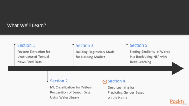 Machine Learning Projects with Java – Screenshot 2