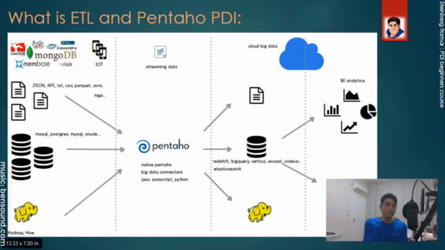 Learn to master ETL data integration with Pentaho kettle PDI - Screenshot_03