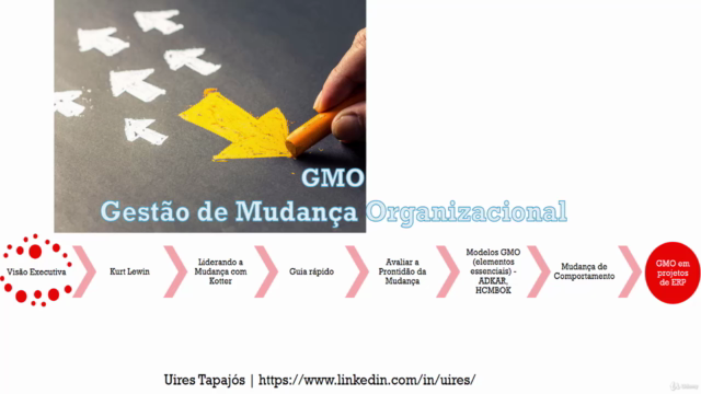 GMO - Gestão de Mudança Organizacional – Screenshot 2