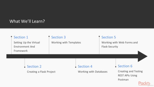 Full-Stack Web Development with Flask – Screenshot 2