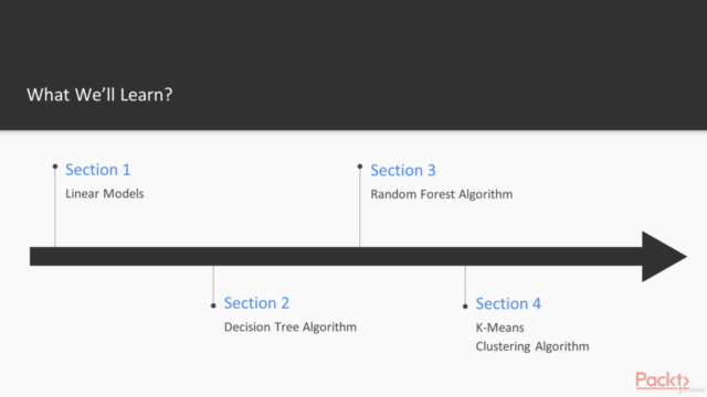 Machine Learning Algorithms in 7 Days – Screenshot 2