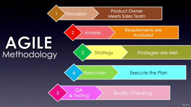 Agile with Scrum - At affordable price – Screenshot 1