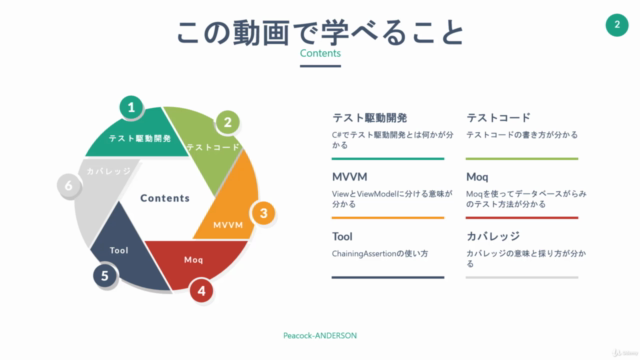 C#でテスト駆動開発【TDD】をする方法 – Screenshot 1
