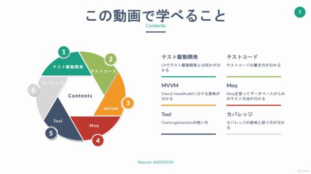 C#でテスト駆動開発【TDD】をする方法 – Screenshot 2