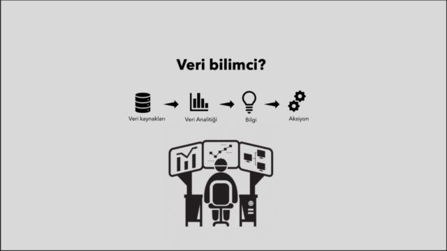 (50 Saat) Python A-Z™: Veri Bilimi ve Machine Learning – Screenshot 1