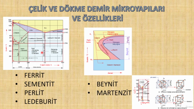 Malzeme Bilgisi-2: Tasarımcı Mühendisler İçin Isıl İşlemler – Screenshot 1