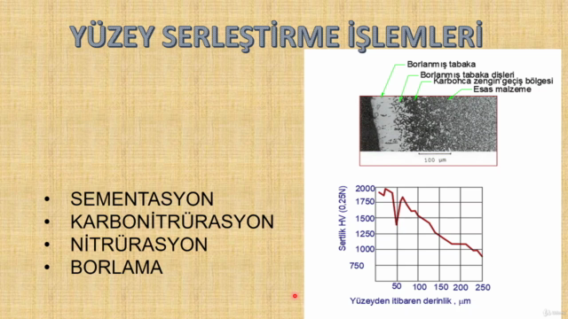 Malzeme Bilgisi-2: Tasarımcı Mühendisler İçin Isıl İşlemler – Screenshot 2