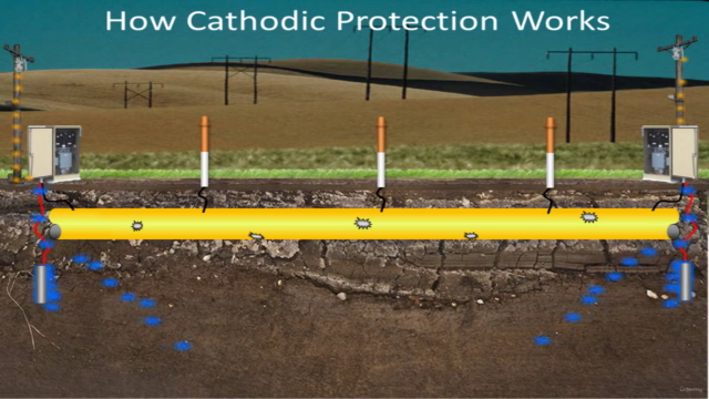 Cathodic Corrosion Protection: Inspection and Monitoring - Screenshot_01