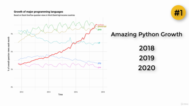 Python For Absolute Beginners - Learn To Code In Python – Screenshot 2