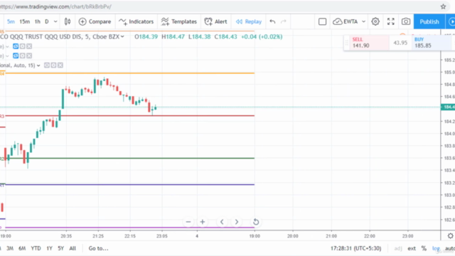 Stock Trading ( Day Trading ) Pivot Point Technical Analysis – Screenshot 3
