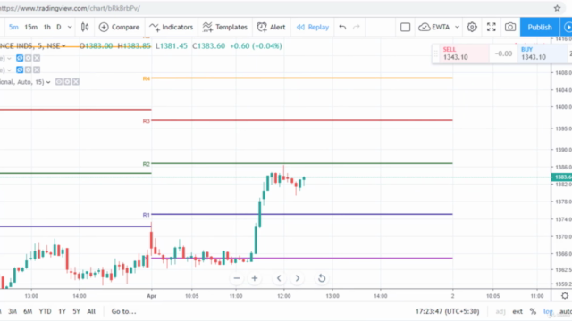 Stock Trading ( Day Trading ) Pivot Point Technical Analysis – Screenshot 4