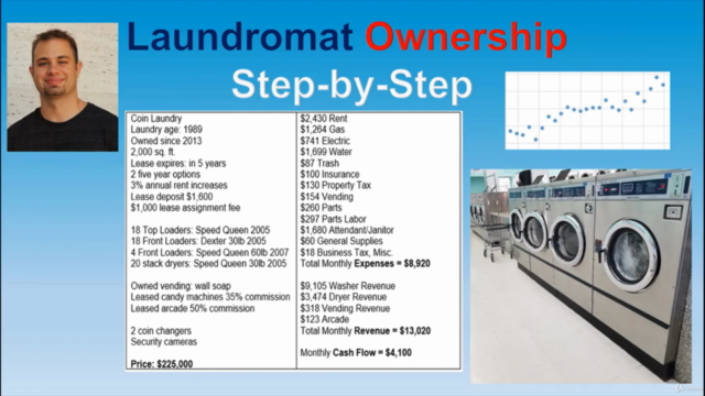 Laundromat Ownership Step-by-Step – Screenshot 3