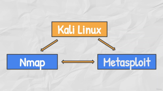 Ethical Hacking com Kali Linux | Nmap | Metasploit - Screenshot_03