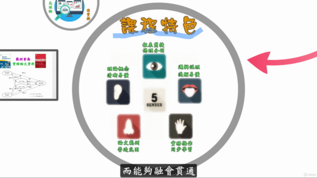 Amos結構方程模型分析 – Screenshot 2