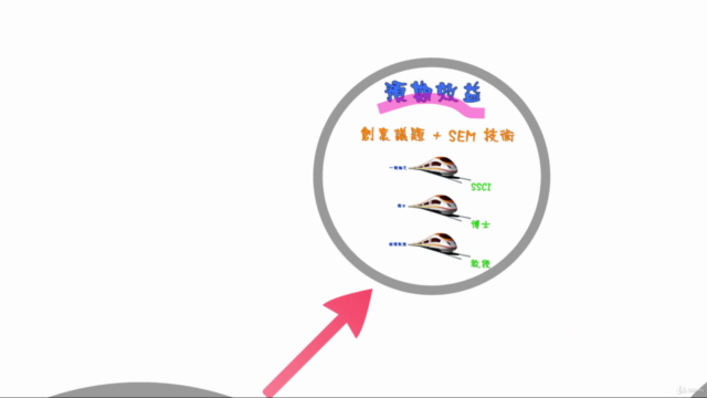 Amos結構方程模型分析 – Screenshot 3