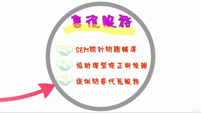 Amos結構方程模型分析 – Screenshot 4