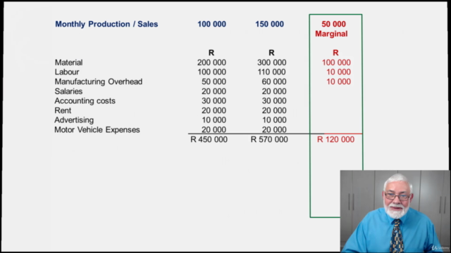 Identifying and maximising company profitability - 3 Modules – Screenshot 1