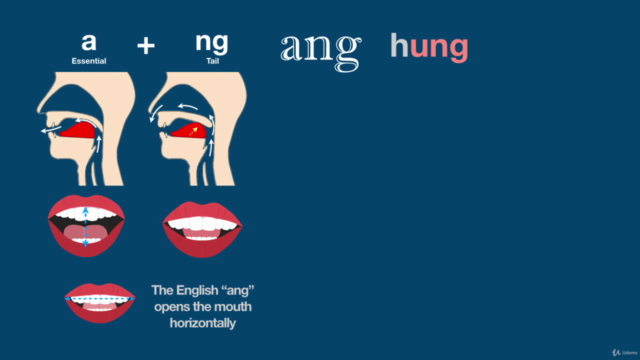 How To Hack Mandarin Pronunciation With These 12 Tricks – Screenshot 2