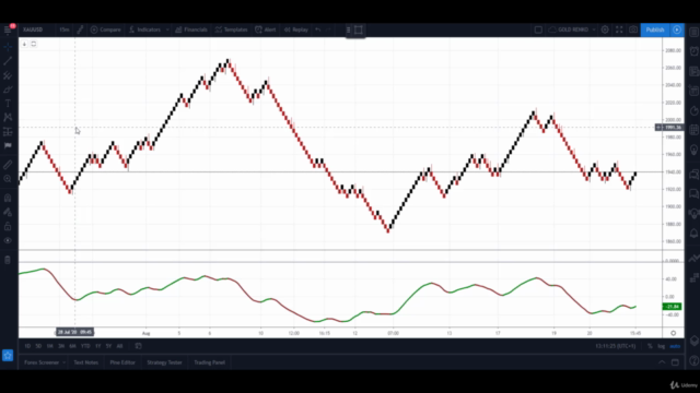 A New Approach To Trading Forex & Stocks Using Renko Charts – Screenshot 4