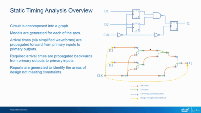VSDOpen2018 - First ever online VLSI conference – Screenshot 3