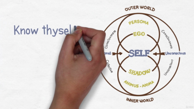 Introduction To The Psychology Of Carl Jung – Screenshot 4