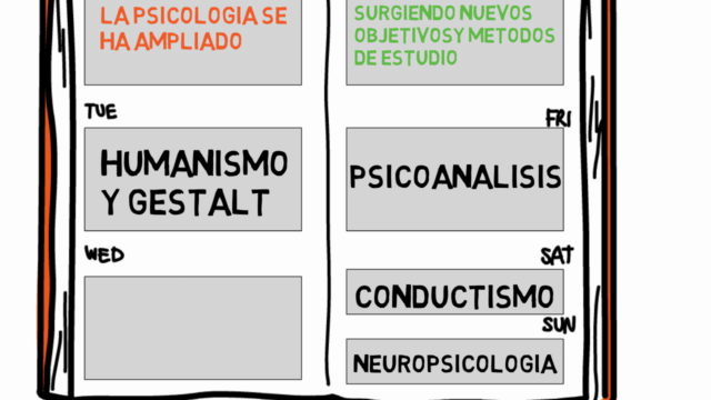 Curso básico de psicología - principiantes – Screenshot 3