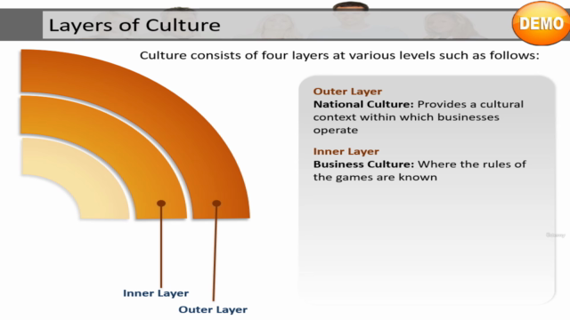 Proactive Diversity Management – Screenshot 3