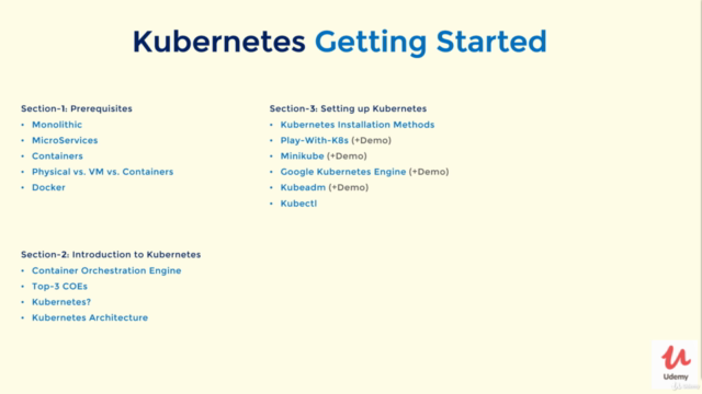 Kubernetes: Getting Started – Screenshot 2