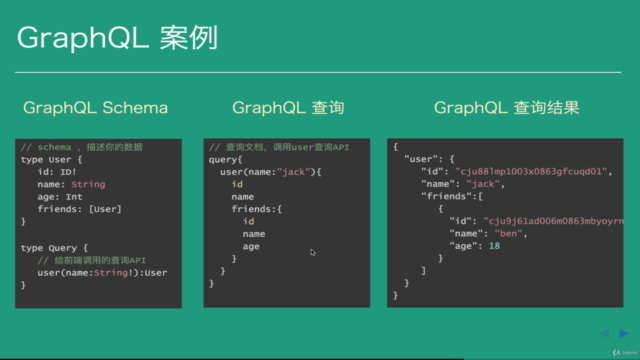 GraphQL + Prisma 教程,开发高级GraphQL 后端服务器,react apollo的后端实现 – Screenshot 1