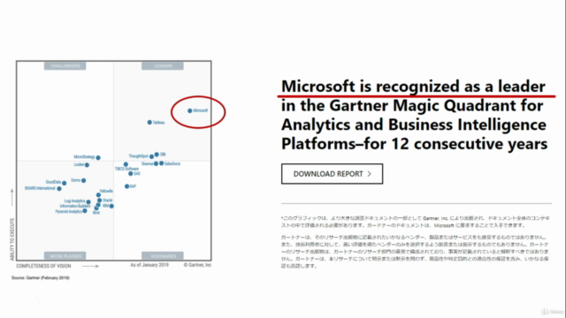 Microsoft Power BI - Power BI Desktop入門講座 – Screenshot 1