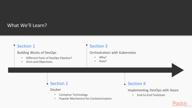 Practical DevOps with Microsoft Azure - Screenshot_02