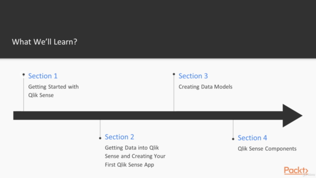 Business Intelligence Solutions with Qlik Sense – Screenshot 1